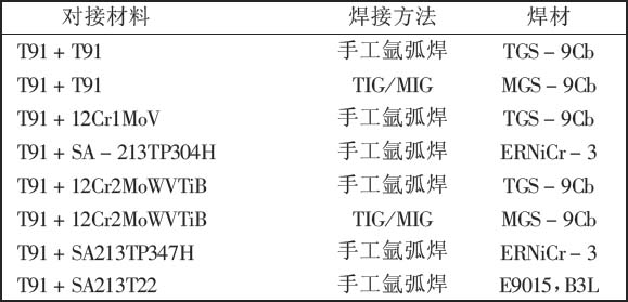 T91P91焊接材料的選用