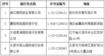 文化和旅游部取消7家旅行社出境游業(yè)務(wù)資質(zhì)
