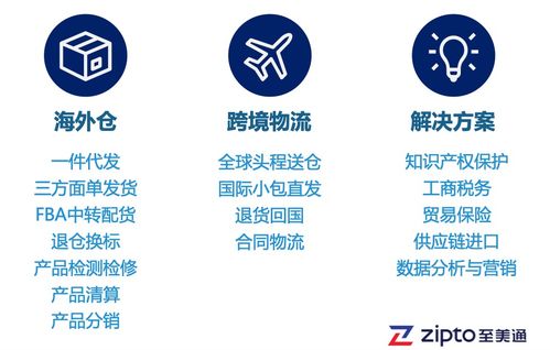 戶外用品銷售旺季 如何化解大貨拋貨物流成本之困，助力國內旅游業務經營