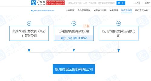 萬達信息等共同成立銀川市民云服務，推動數字文化創意軟件開發
