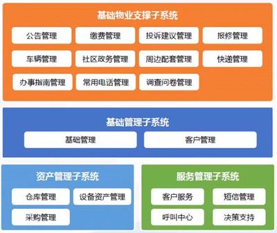 創(chuàng)新引領(lǐng)未來 遠(yuǎn)光未來社區(qū)系統(tǒng)榮獲“珠海市最佳軟件技術(shù)創(chuàng)新產(chǎn)品”