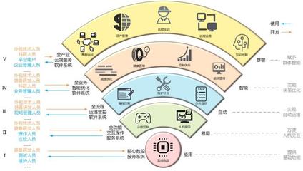 智能物流裝備管理的未來 應(yīng)用軟件服務(wù)引領(lǐng)變革